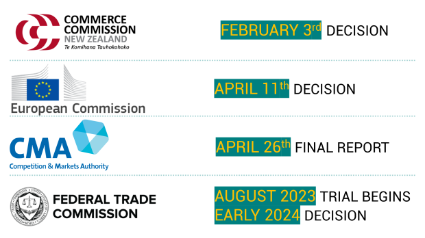 Microsoft Activision merger timeline: FTC CMA and EC final decision