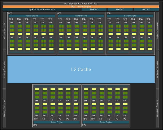 NVIDIA to produce two new RTX 40 Series GPUs using the RTX 4070