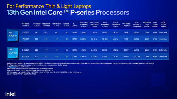 Intel's peak 13th Gen mobile chip is a 24-core 5.6GHz monster 26