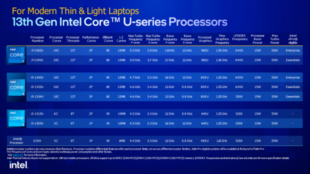 Intel's peak 13th Gen mobile chip is a 24-core 5.6GHz monster 27