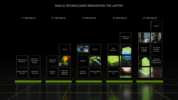 GeForce RTX 40 Series laptops coming soon, from RTX 4090 down to RTX 4050 04