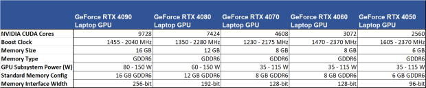 GeForce RTX 40 Series laptops coming soon, from RTX 4090 down to RTX 4050 05
