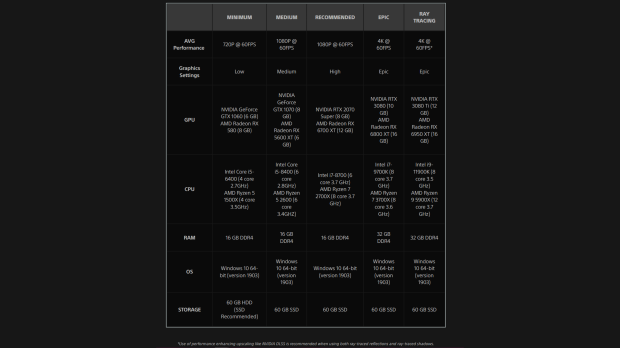 2070 discount super specifications