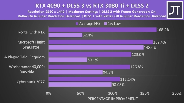 First performance benchmarks for GeForce RTX 4090 laptop GPUs have arrived 03