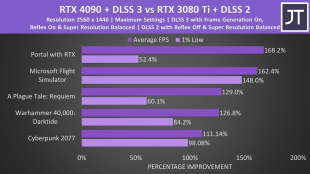 Rtx 2080 hot sale laptop benchmarks