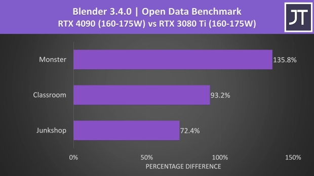 First performance benchmarks for GeForce RTX 4090 laptop GPUs have arrived 04