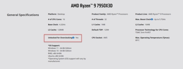 TweakTown Enlarged Image - AMD Ryzen 9 7950X3D Gaming Processor