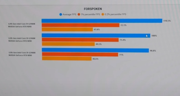 forspoken direct storage