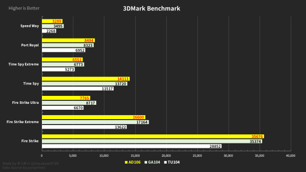 NVIDIA GeForce RTX 4060 Ti vs 3060 Ti - Generational Leap No More? (Updated)