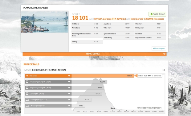 Futuremark PCMark 10 Review - Benchmark Results