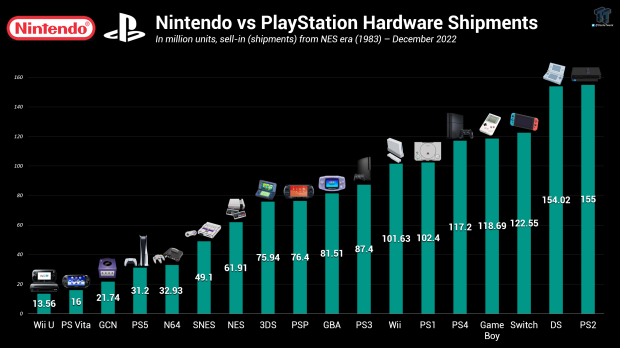 Nintendo handheld clearance sales