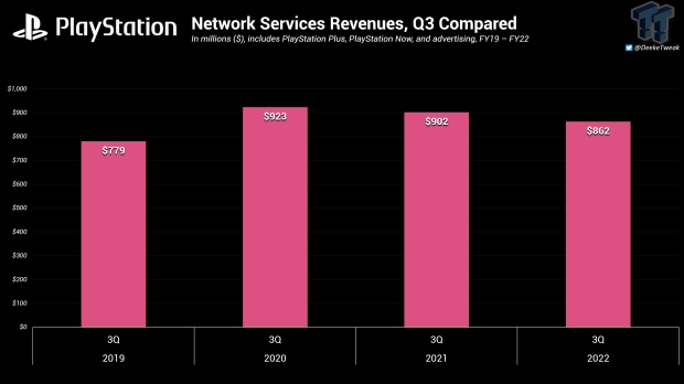 Sony dramatically increases PlayStation Plus prices and infuriates loyal  subscribers