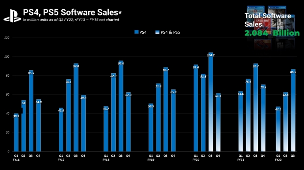 90327_54_playstation-to-break-6-billion-game-sales-by-mid-2023.jpg