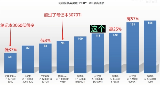 RTX 4060 laptop vs desktop equivalent - 2023