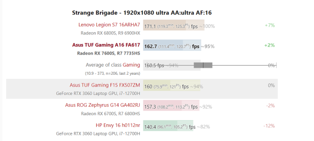 AMD Ryzen 9 7900X Processor - Benchmarks and Specs - NotebookCheck