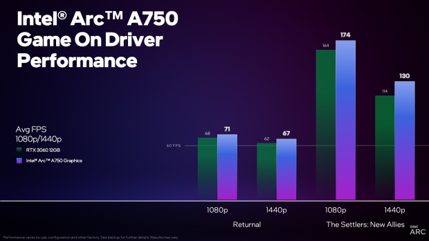 TweakTown Enlarged Image - Intel Graphics Beta Driver 31.0.101.4125 for Intel Arc A-Series Graphics and Intel Iris Xe Graphics.