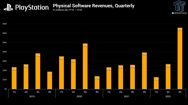 Playstation prices over the hot sale years