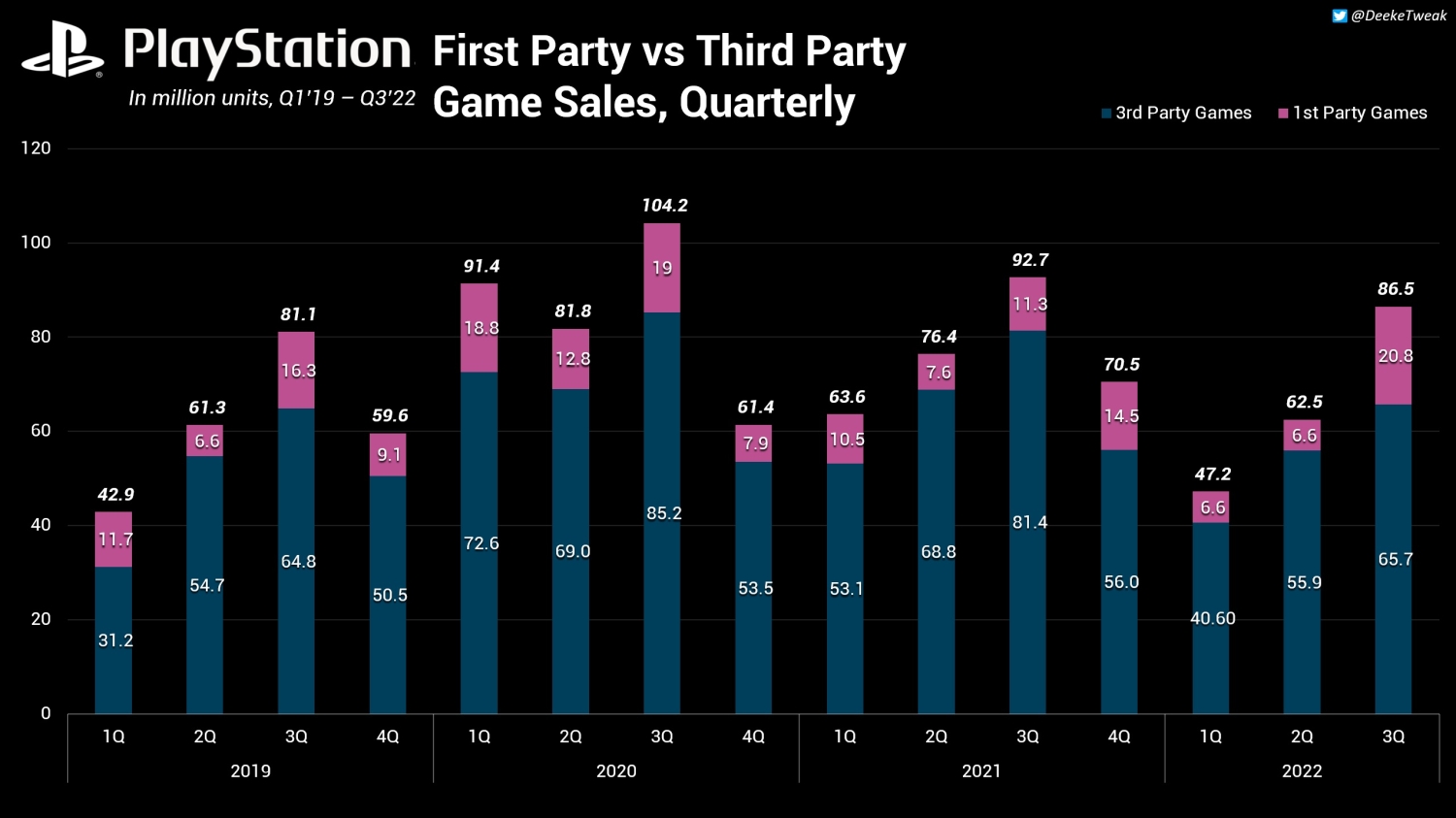 Ps4 first deals year sales