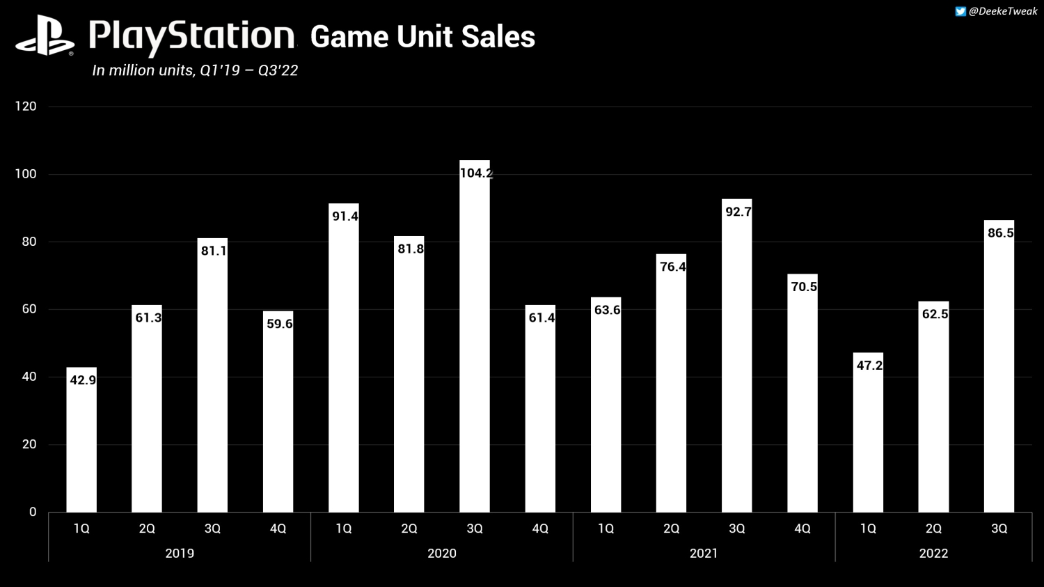 Ps4 first year deals sales