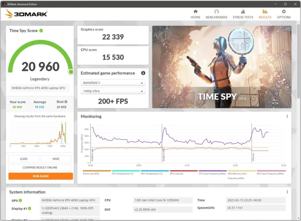 RTX 4090 laptop GPU benchmark shows it lagging way behind desktop 4090