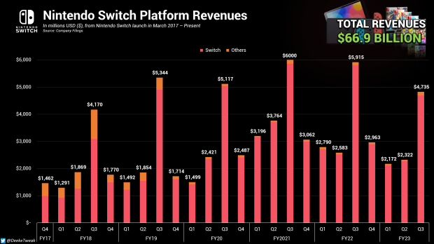 10-letnie umowy Microsoftu z Nintendo i NVIDIA są zaplanowane genialnie 32022