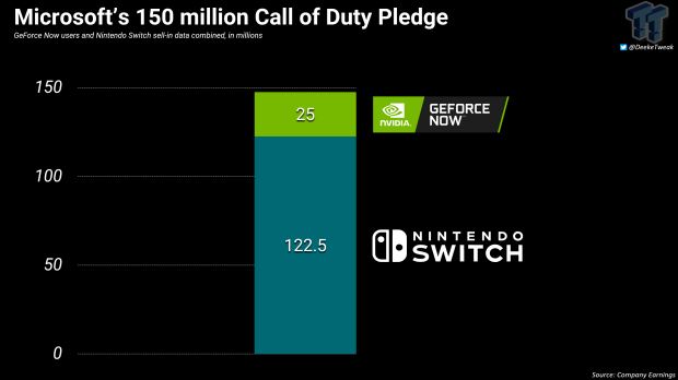 Microsoft ha bisogno di una versione current-gen di Call of Duty su Switch per onorare il pledge 2
