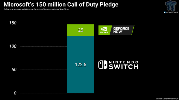 Microsoft Throws A Curve Ball With 10-Year Call Of Duty Commitment On  Nintendo Consoles