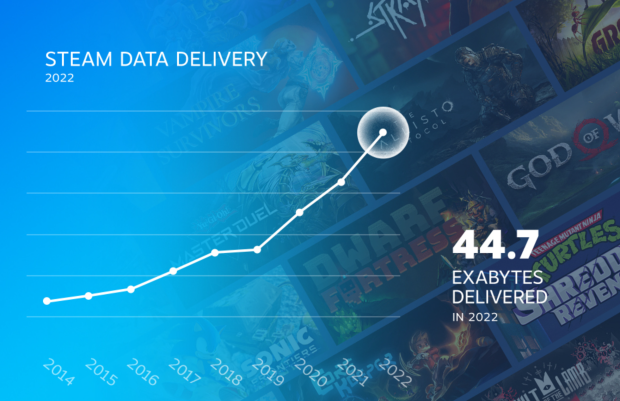 PixelForces.io - SteamSpy - All the data and stats about Steam games