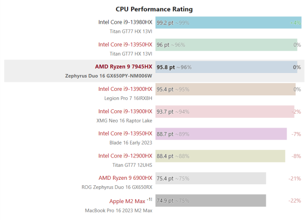 AMD Ryzen 9 7940HS Specs  TechPowerUp CPU Database