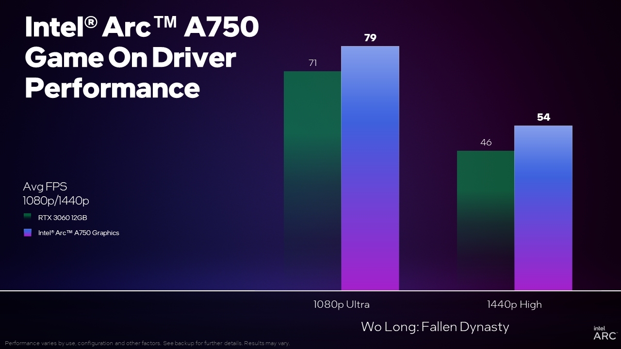 Halo Infinite PC Graphics Benchmark