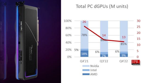 Steam Data Shows Ampere GPUs Barely Trickling Into Market