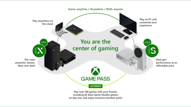 Xbox Game Studios Publishing on X: On behalf of the entire XGS