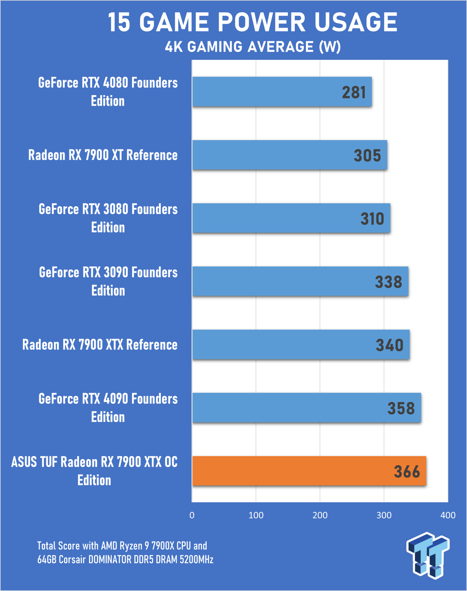 Nvidia RTX 40 Series vs AMD RDNA 3: The Current GPU Landscape