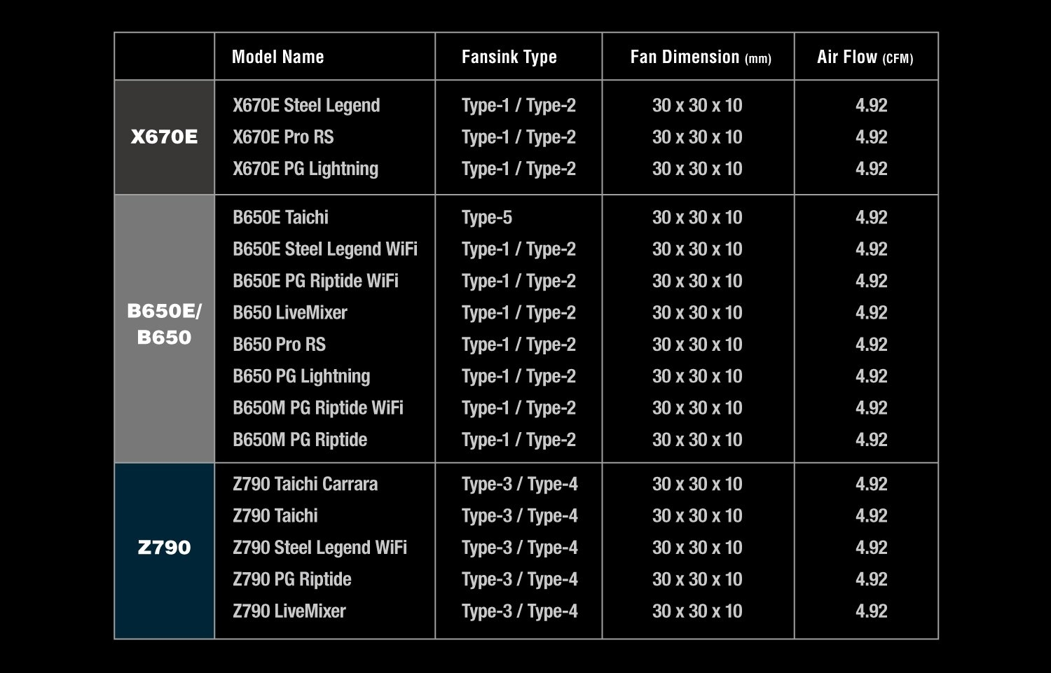 TweakTown Enlarged Image - ASRock Blazing M.2 Gen 5 Fan-Heatsink motherboard compatibility, image credit: ASRock.