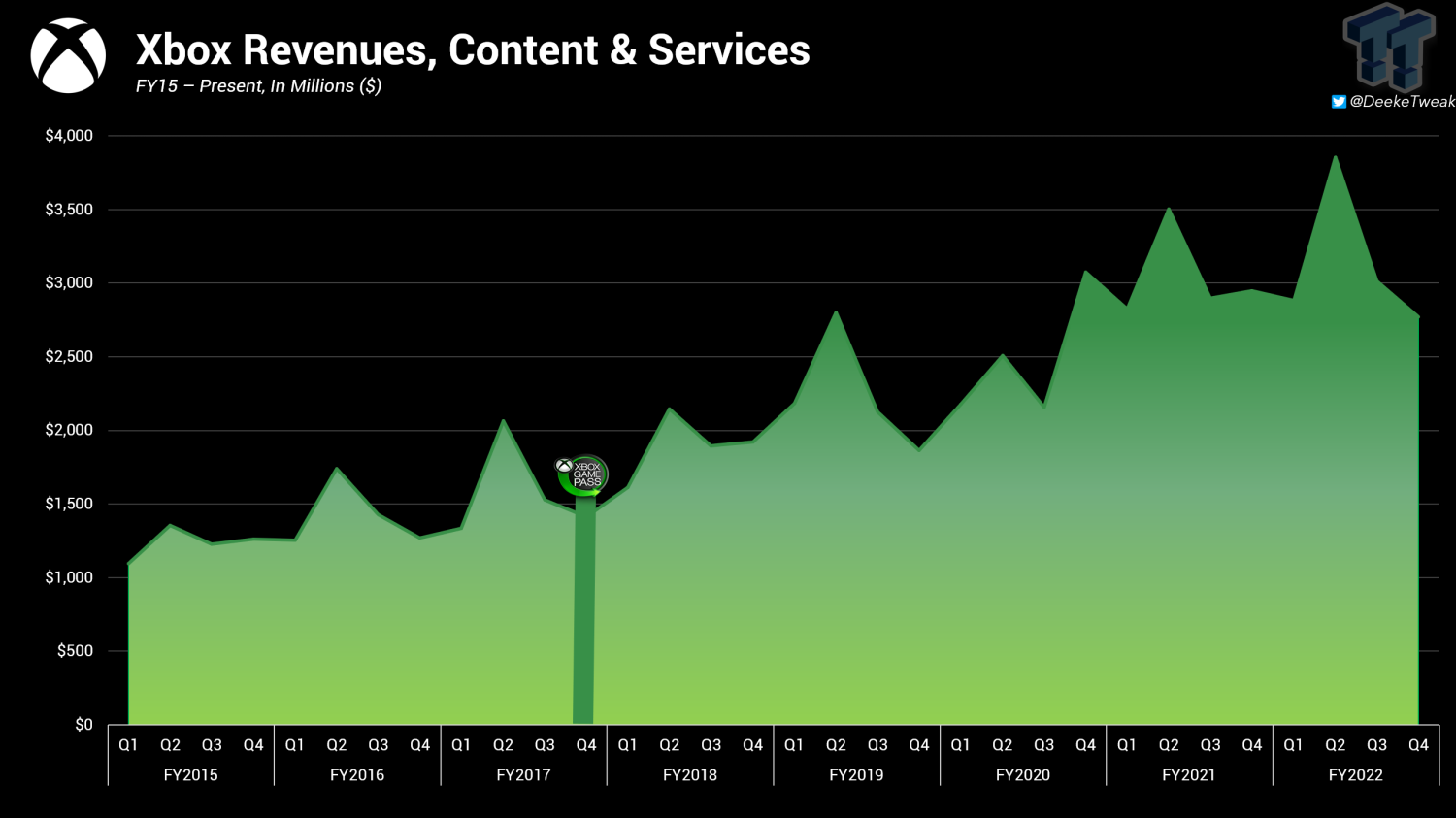 6 Social Media Insights About The New Playstation And Xbox Consoles -  ListenFirst