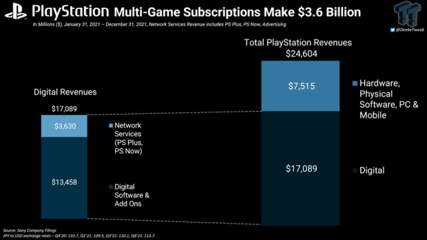 Massive Gaming Setup Brings PlayStation, Xbox and Nintendo Under One Roof  Like Never Before - EssentiallySports