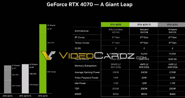 Nvidia GeForce RTX 4070 Ti : Test, Avis et meilleur prix - Le Vortex