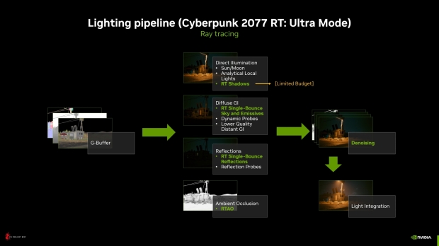 Cyberpunk 2077 Patch 1.62 with Ray Tracing: Overdrive Mode is finally here