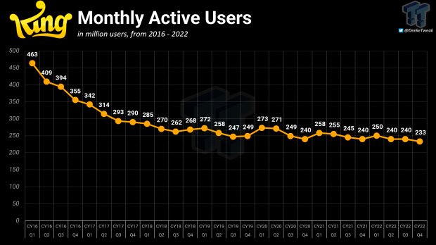 Candy Crush creator abandons 'candy' trademark efforts (update) - Polygon