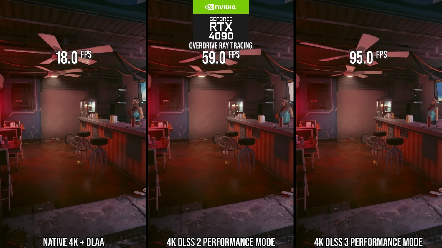 Cyberpunk 2077 Ray Tracing Overdrive ON vs OFF 