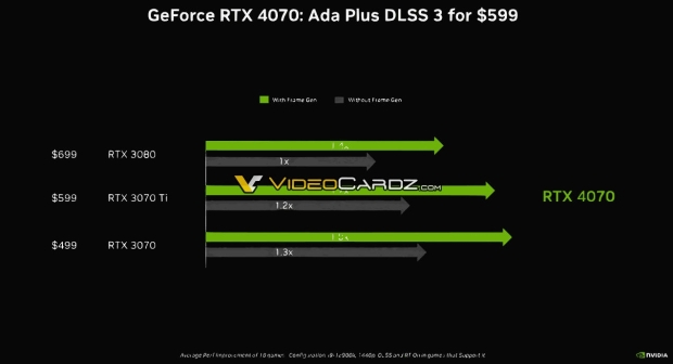 NVIDIA GeForce RTX 3080 Gaming Benchmarks Leak Out - Up To 35