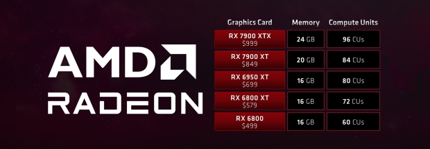 AMD outlines how GPU VRAM capacity matters ahead of the RTX 4070's