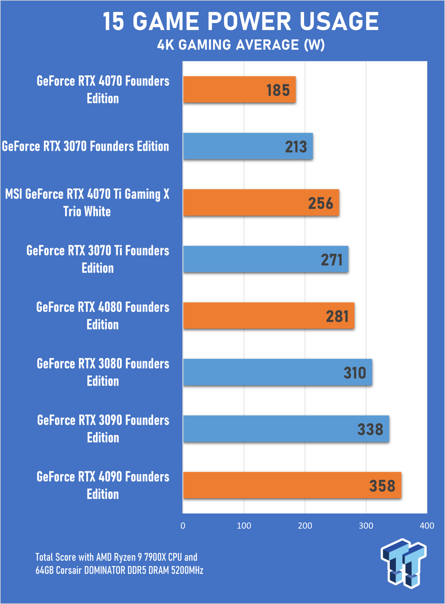 Nvidia GeForce RTX 40 series release date, price, specs and