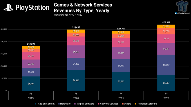 Sony's PS5 Reigned Supreme In September 2023 As It Tops US Hardware Charts  Yet Again - PlayStation Universe