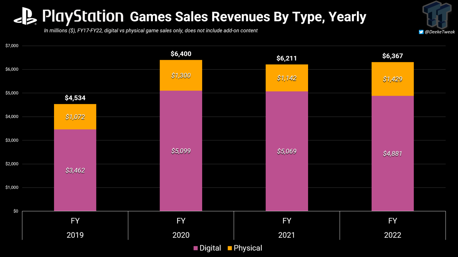 Bad News for PlayStation Owners as Report Suggests Activision