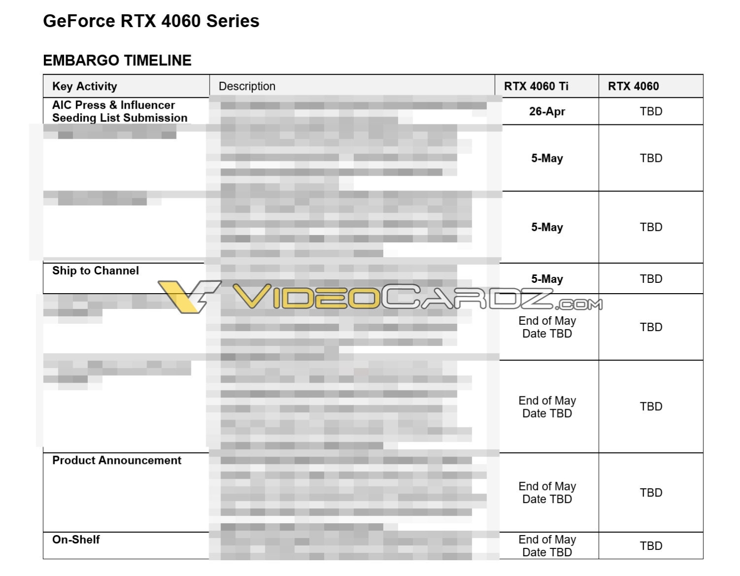 NVIDIA RTX 4060 Ti and RTX 4050 data leak includes potential GPU launch  dates