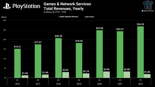 Ps1 total shop sales