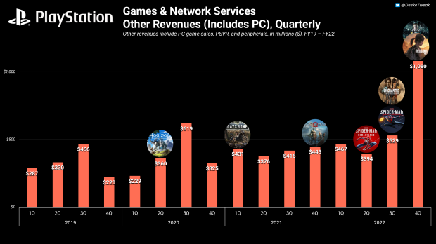 🅾️🔺️◻✖ on X: Sony is at the forefront of gaming companies in the world  with the number of nominations for its games for the (Game of the Year)  award since the beginning