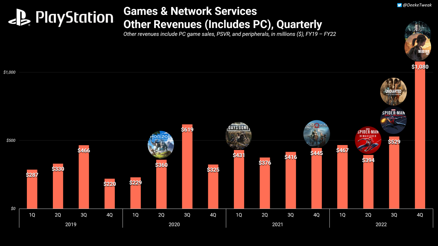 PlayStation: Jogos first-party devem chegar ao PC após um ano de lançamento