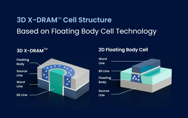 NEO Semiconductor's New 3D X-DRAM Technology Is Groundbreaking 3D NAND ...